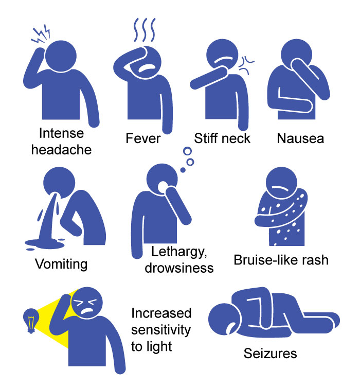 Signs & Symptoms – Imvaggis